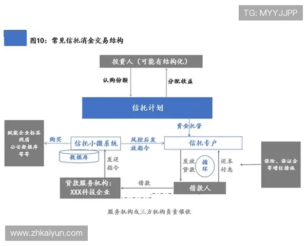 开云网络在金融行业中的应用场景与风险控制措施分析 开云网络在金融行业中的应用场景与风险控制措施分析