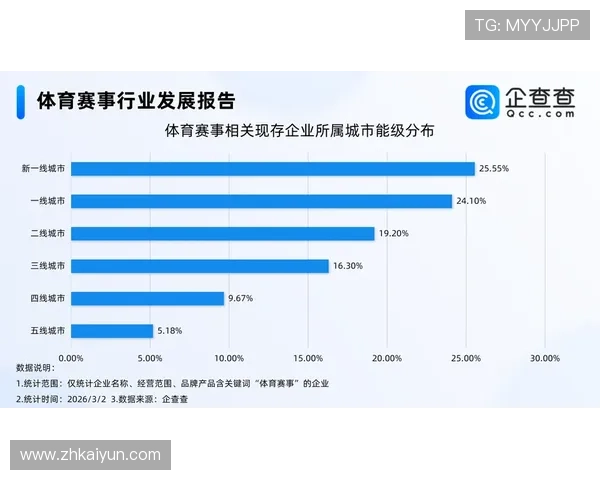 开云体育:打造全球一流体育赛事平台的战略布局与发展方向 开云体育:打造全球一流体育赛事平台的战略布局与发展方向