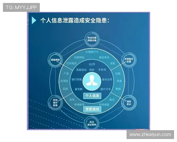 开云官方网页登录入口安全保障措施,保障您的账号信息安全与隐私保护 开云官方网页登录入口安全保障措施,保障您的账号信息安全与隐私保护