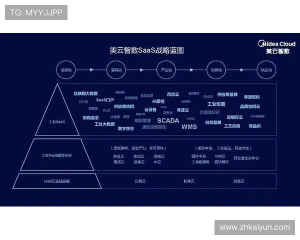 开云集团旗下品牌战略优化方案助力企业实现品牌价值最大化